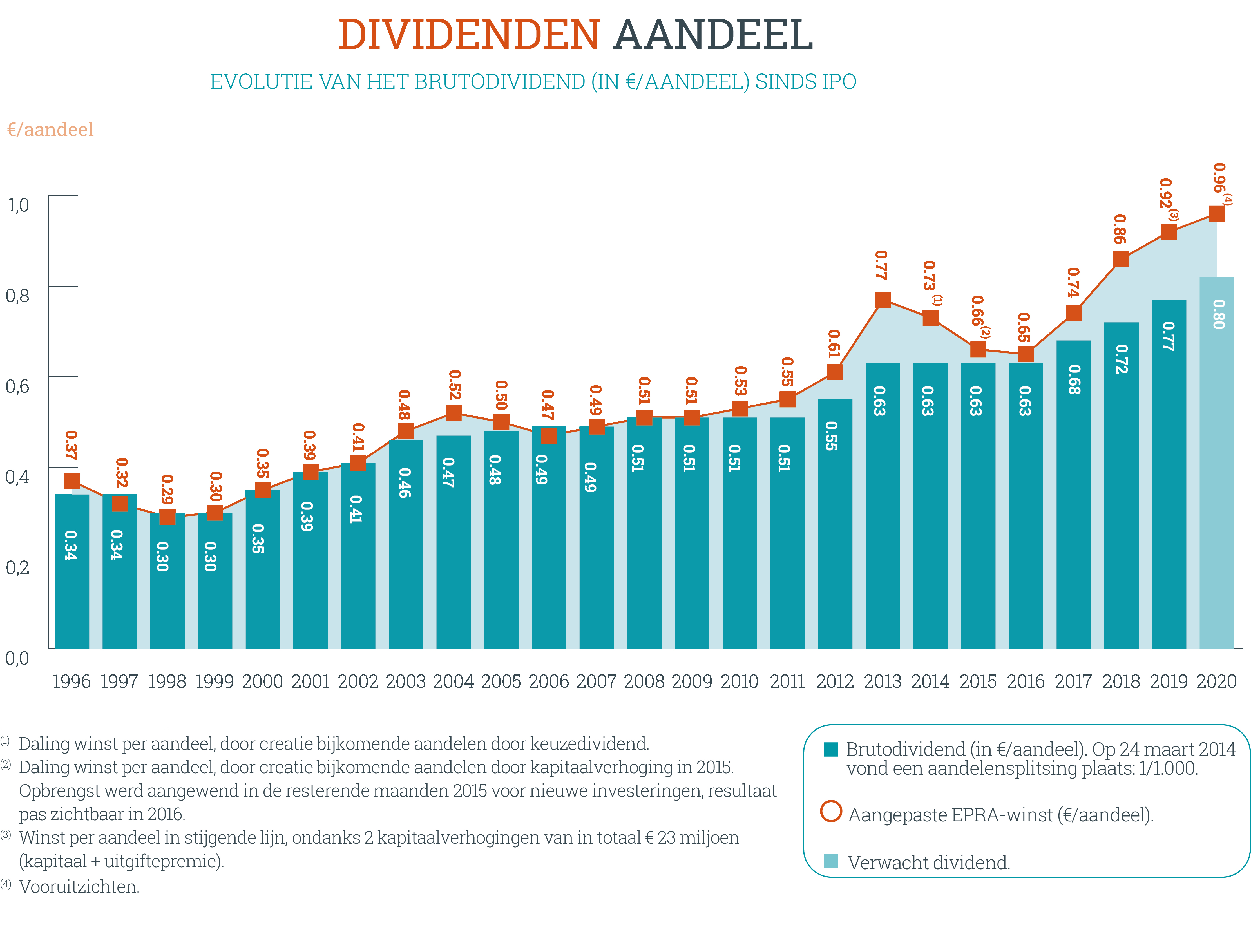 hy2020-dividendperaandeel-nl